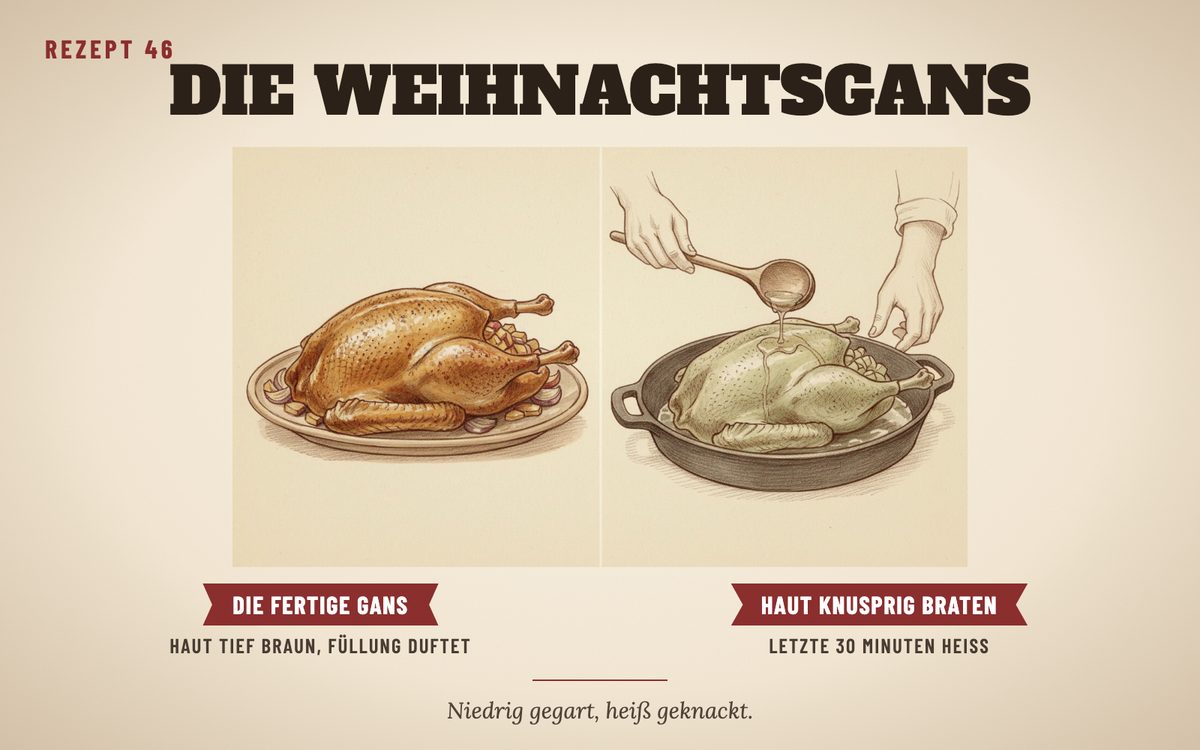 Zeichnung zu Rezept 46